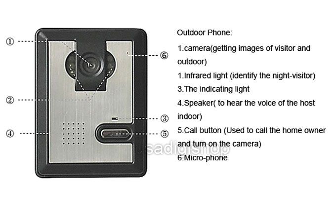 inch Wireless Video Door Phone System with 2 Monitors & Wide Angle 