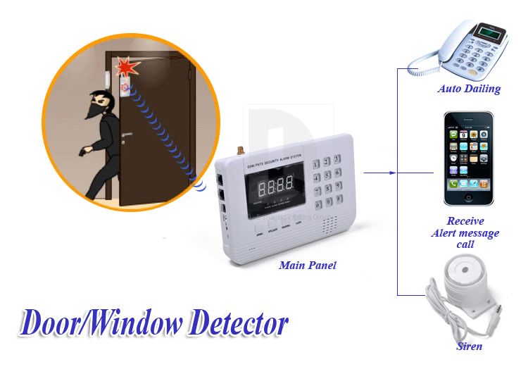 fix this unit on the window or door assuring proper alignment and 