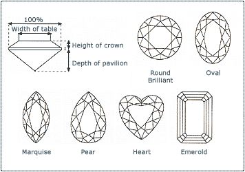 Education items in ZamirDiamonds 