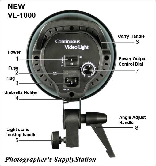 Finally A Continuously Variable Output Video Light  