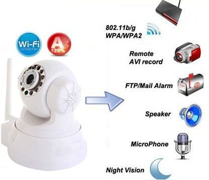 Wireless WIFI CCTV Webcam IP Network Camera IR LED Night vision Audio 