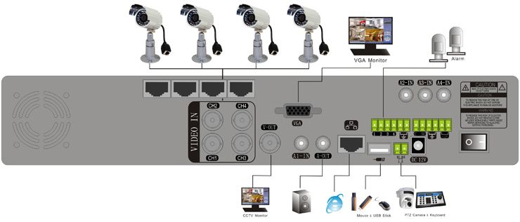 CH POE CCTV Security Outdoor Camera DVR CAT5 RJ45 Night Vision IR H 