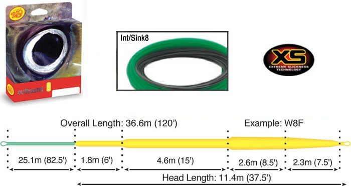 RIO Outbound Shooting Taper 9wt Intermediate/Sink8 WF9I/S8 NIB Fast 