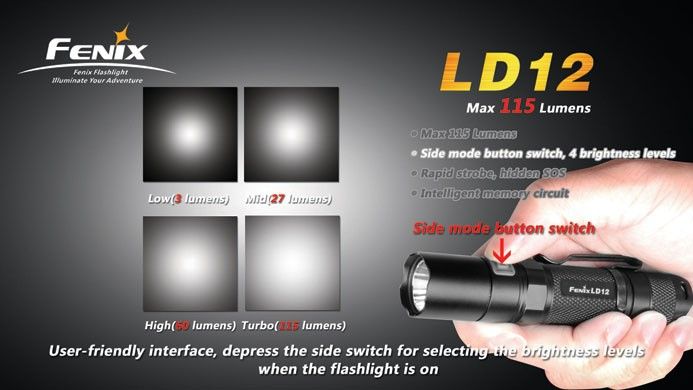 Toughened ultra clear glass lens with anti reflective coating