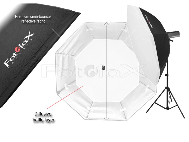 60 Pro Softbox Octagon w/ Broncolor Impact Speedring  