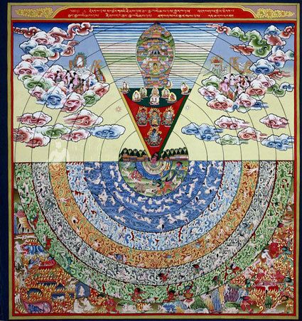 77.15 Mount Sumeru Thangka Painting Lama Arts  