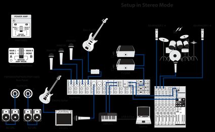 PMP6000 Stereo Mode Hookup Example