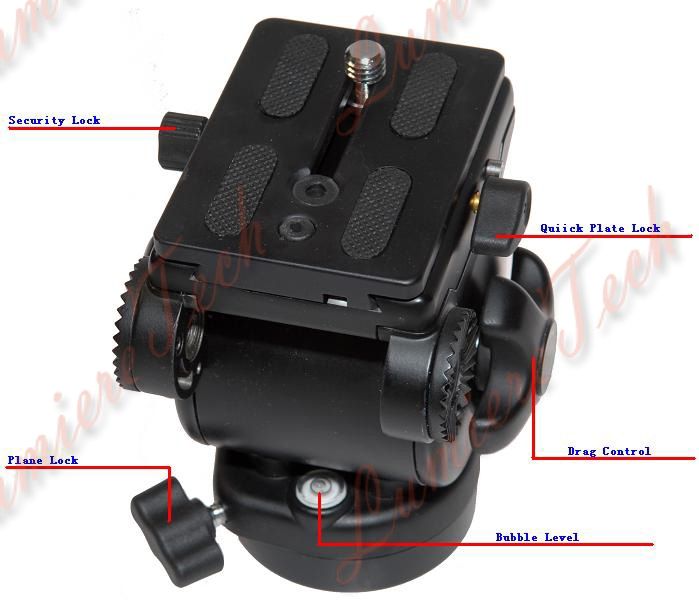 Fluid damping system assures smooth movement